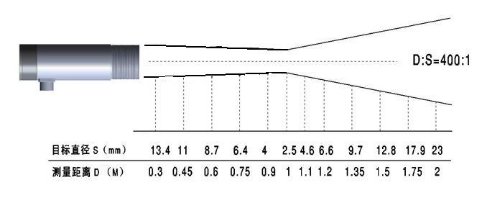 STEM600在线式红外测温仪距离系数图